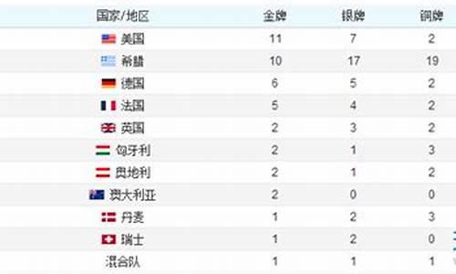 雅典奥运会奖牌榜排名_雅典奥运会奖牌榜排名中国
