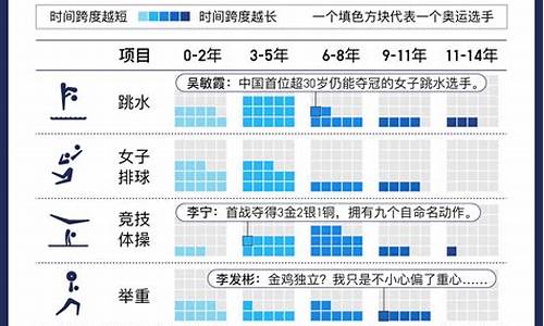 奥运会历年时间表_奥运会历年时间表格