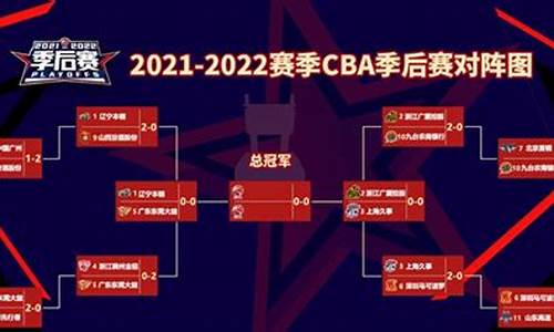 2022cba赛程表季后赛对阵图_2022cba赛程时间表