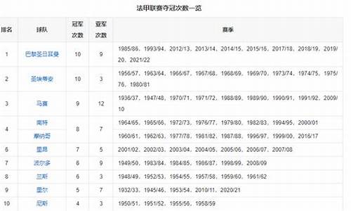 几次法甲冠军_法甲冠军次数