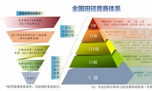 体育赛事等级划分_体育赛事等级划分和评定