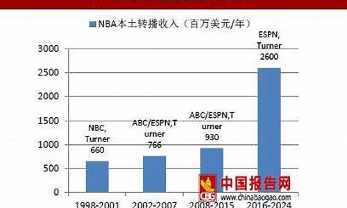 nba转播权的收费方式_nba转播权的收费方式有哪些