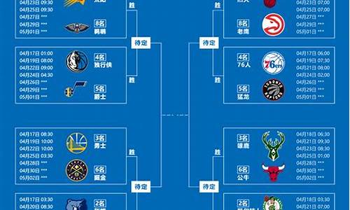 nba季后赛比赛赛程_NBA季后赛比赛赛程