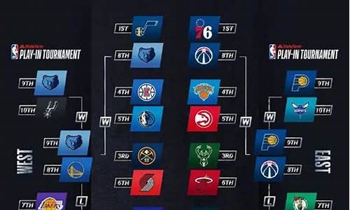 nba季后赛对阵关系_nba季后赛对阵关系图