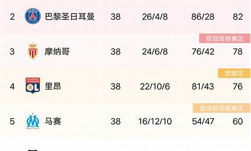 0809法甲主客积分榜_法甲棑积分榜2019-2020