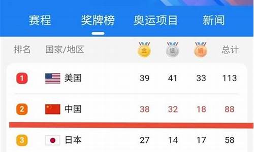 东京奥运会金牌总数是多少_东京奥运会金牌总数是多少枚