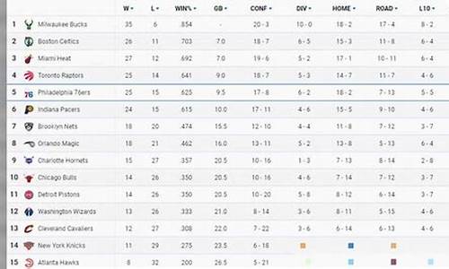 nba最新排名一览表_西部NBA最新排名一览表