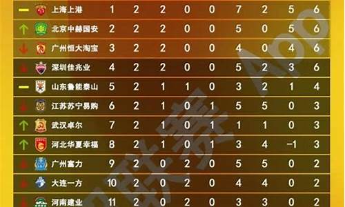 2011中超排名_2011年中超